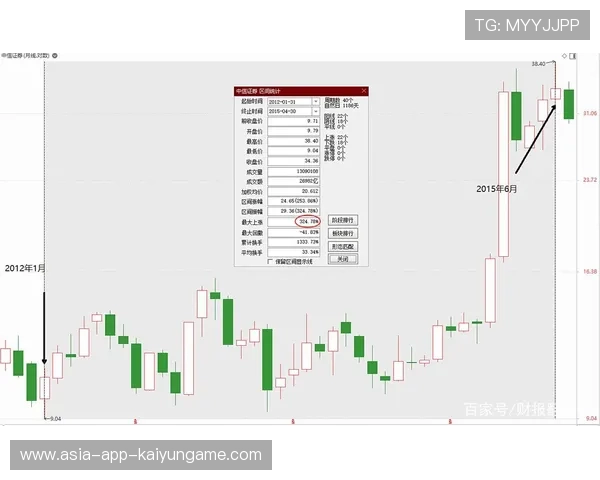 国家队公布技术统计员队伍 加强数据支持体系，国家队公布技术统计员队伍 加强数据支持体系的通知