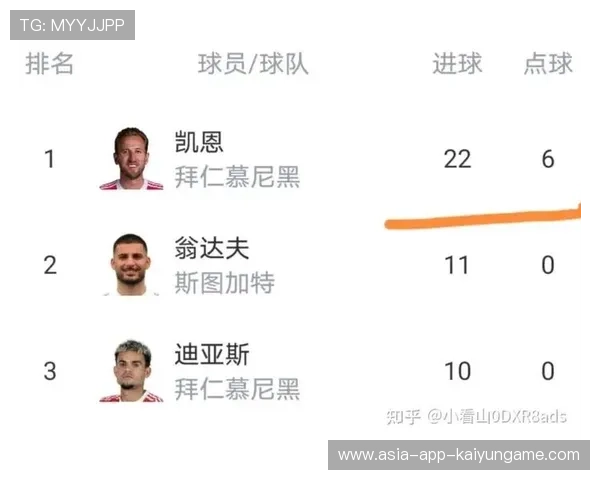 德甲第3轮结束，积分榜争夺愈发白热化，德甲 积分