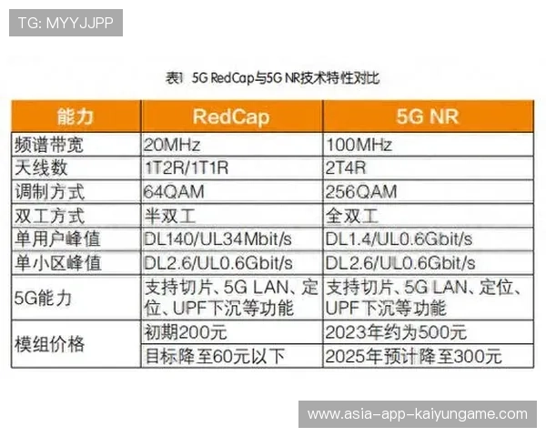 技术趋势：5G与边缘计算在直播场景中的落地成效分析，5g边缘计算实现的能力隔离