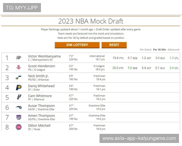 NBA“榜眼VS探花”新秀对决：两大新星首次正面对飙全面数据