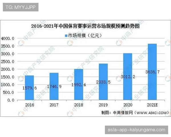 体育赛事中的数据分析革命